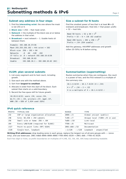 Page 2: subnetting methods, VLSM, summarisation and IPv6 reference
